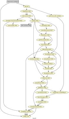 Reproducing FSL's fMRI data analysis via Nipype: Relevance, challenges, and solutions